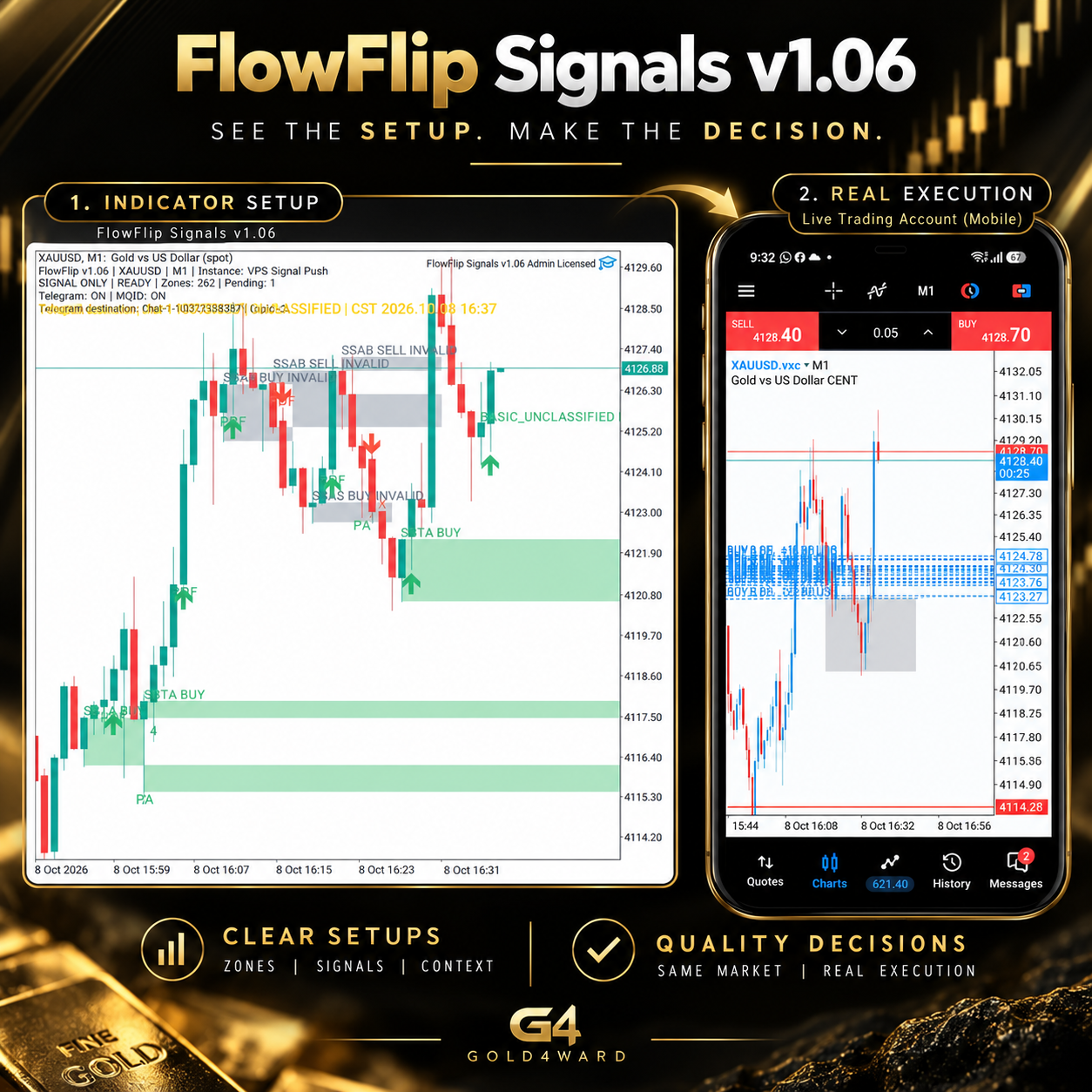 FlowFlip Signals v1.06 setup and live execution